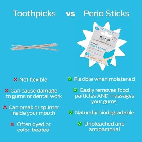 drTung's Perio Sticks Dental Floss Picks - Thin, 600 Count (6x100) | Gentle Gum Cleaning & Plaque Removal thumbnail 8