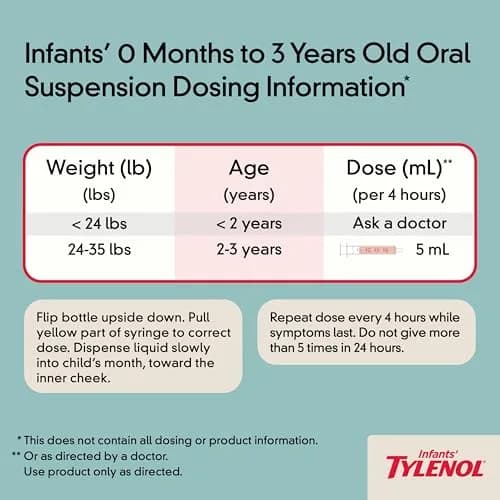 Tylenol Infants' Acetaminophen Oral Suspension Cherry Flavor 2 fl. oz (59 ml) | #1 Pediatrician-Recommended Pain & Fever Relief thumbnail 7