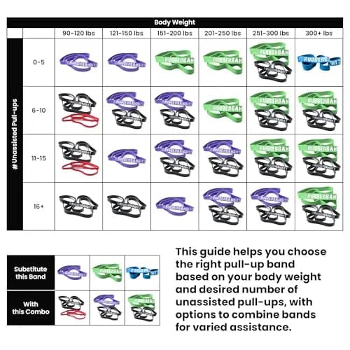 Functional Fitness Pull Up Assistance Bands - Set of 1 Resistance Heavy Duty Workout Exercise Crossfit Stretch Fitness Bands Assist Set for Body, Instruction Guide | Heavy Duty Latex thumbnail 7