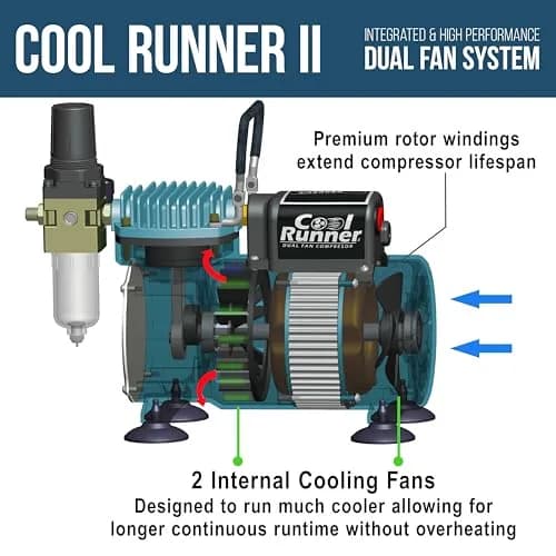 Master Airbrush Cool Runner II Air Brush Kit with Air Compressor Dual Fan | Professional Painting System for Artists & Hobbyists thumbnail 5
