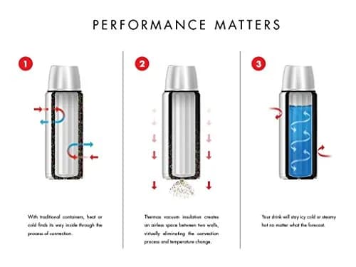 THERMOS Food Jar with Microwavable Container 12oz | Vacuum Insulation Keeps Liquids Hot or Cold thumbnail 5