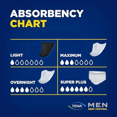 TENA Incontinence Guards for Men, Moderate Absorbency, 48 Count | Discreet Protection for Men thumbnail 4
