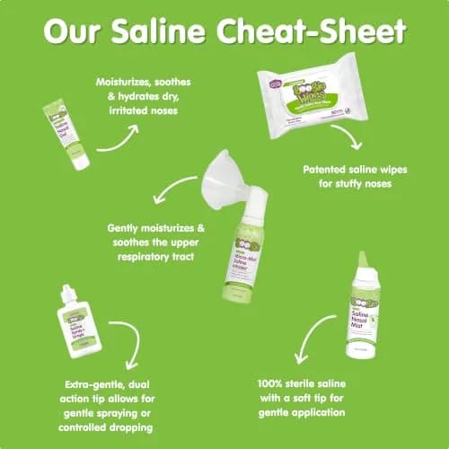 Boogie Saline Nasal Spray Mist 3.1 Oz | Kid-Friendly, Unscented Relief thumbnail 6