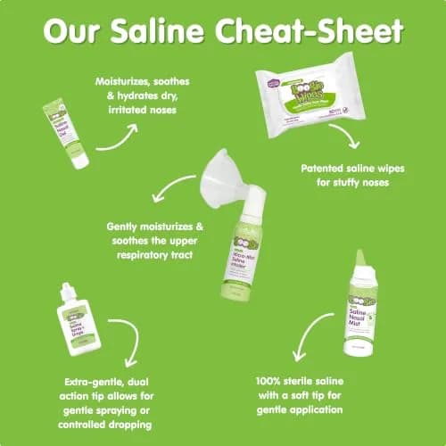 Boogie Saline Nasal Spray Mist for Kids 3.1 Oz | Gentle, Fresh Scented Relief for Sensitive Noses thumbnail 6