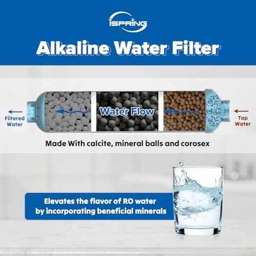 iSpring FA15 Alkaline Water Filter Cartridge 156 g (5.5 oz) | NSF Certified pH Balance & Mineral Restoration thumbnail 5