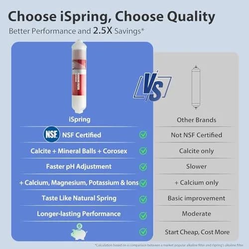 iSpring FA15 Alkaline Water Filter Cartridge 156 g (5.5 oz) | NSF Certified pH Balance & Mineral Restoration thumbnail 3