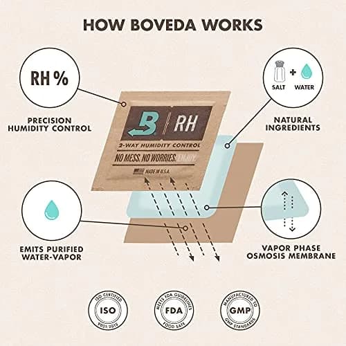 Boveda Humidity Control Packs Size 67 67g (2.36 oz) 20-Pack | Maintains 62% RH for Herbal Storage thumbnail 7