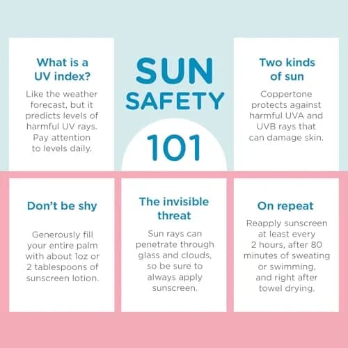 Coppertone WaterBabies SPF 50 Spray Sunscreen 156g (5.5 Oz) Pack of 2 | Hypoallergenic & Water Resistant for Kids thumbnail 7