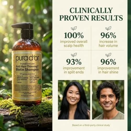 PURA D'OR Original Gold Label Anti-Hair Thinning Biotin Shampoo 473ml (16 Fl Oz) | Clinically Tested Botanical Care thumbnail 4