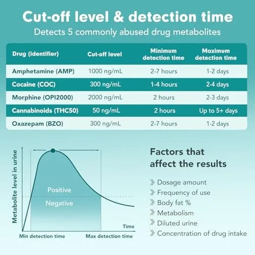 Easy@Home 5 Panel Urine Drug Test Kit 15 Count | Accurate Home Screening for THC, Cocaine, AMP, BZO, OPI thumbnail 5