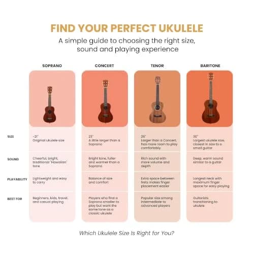Kala Makala Shark Soprano Ukulele - Great White | Compact, Playful Design for Beginners thumbnail 8