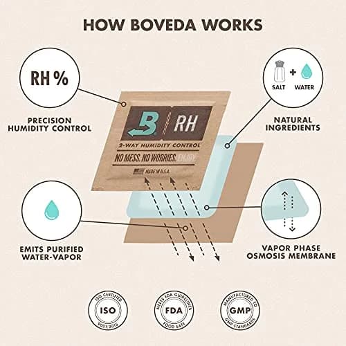 Boveda Humidity Control Pack 62% RH Size 67, 1 lb Capacity | Maintains Perfect Humidity for Herbal Medicine thumbnail 7