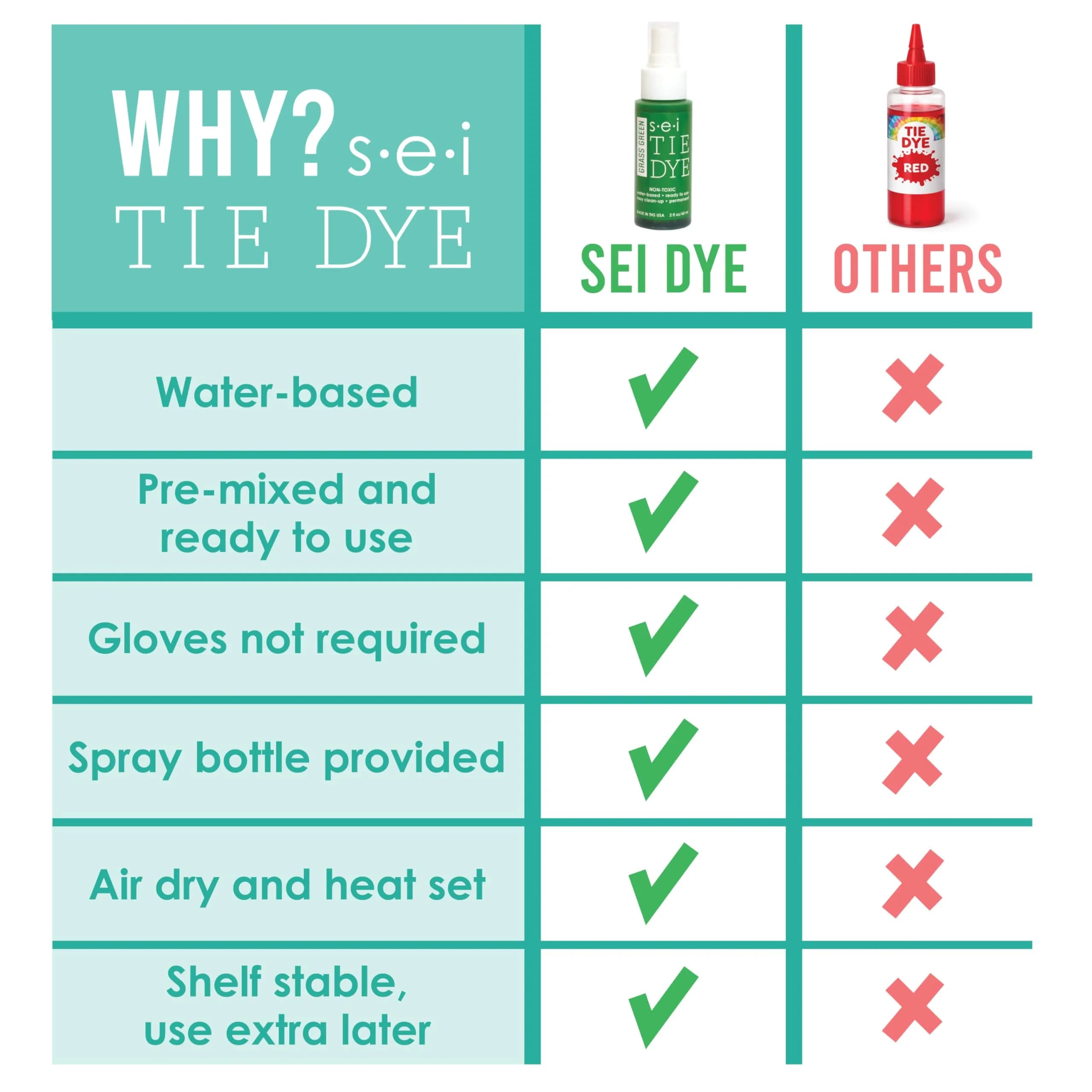 S·E·I Aqua Tie Dye Spray Bottle 59ml (2 fl oz) | Permanent Fabric Dye for DIY Projects - view 3