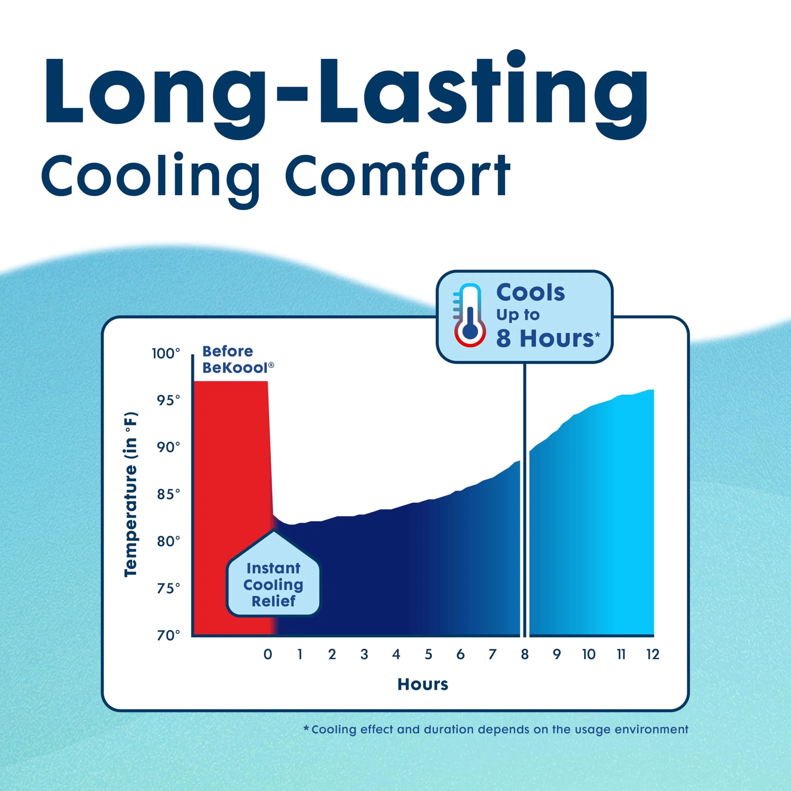 BeKoool Kids Cooling Gel Patches 4 Count | Fever Relief for Children - view 7