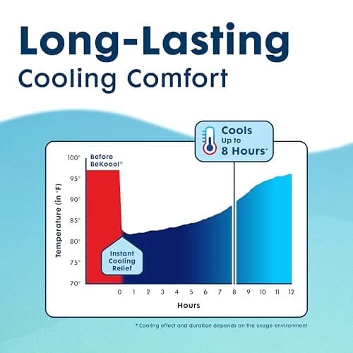 BeKoool Kids Cooling Gel Patches 4 Count | Fever Relief for Children thumbnail 7