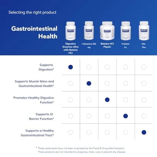 Pure Encapsulations Digestive Enzymes Ultra with Betaine HCl 90 Capsules | Supports Protein, Carb, Fiber, Dairy Digestion thumbnail 6