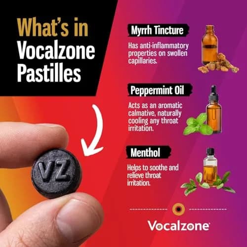 Vocalzone Throat Pastilles 72 Count (2.27 kg / 0.2 lb) | Natural Sore Throat & Cough Relief for Professionals thumbnail 5