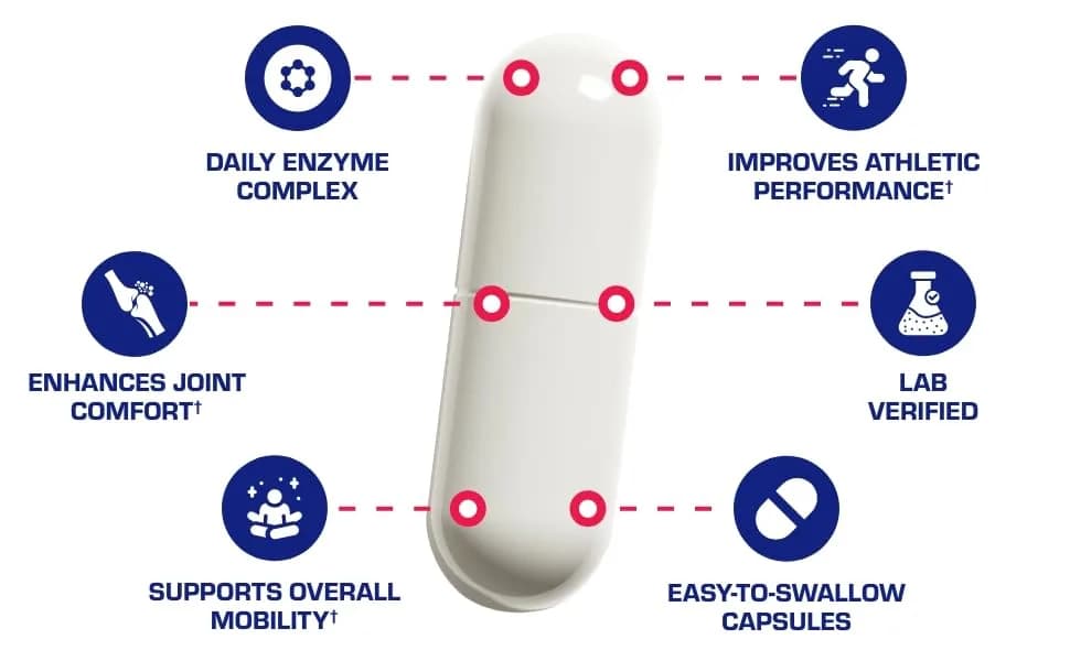 Anabolic Laboratories Nutra Disc & Joint Support Capsule 180 Count | Restorative Cartilage & Ligament Supplement thumbnail 7