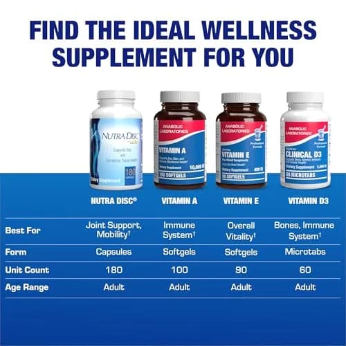 Anabolic Laboratories Nutra Disc & Joint Support Capsule 180 Count | Restorative Cartilage & Ligament Supplement thumbnail 9