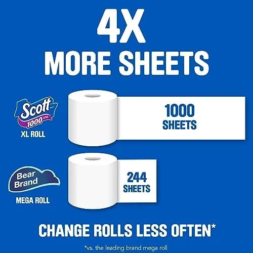 Scott 1000 Toilet Paper, 20 Regular Rolls, 1-Ply, 20,000 Sheets | Septic-Safe & Biodegradable thumbnail 5