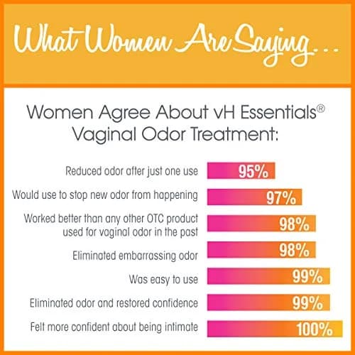 vH essentials Vaginal Odor Treatment, 6 Tablet Suppositories | pH Balanced, Fast-Acting, No-Mess thumbnail 4