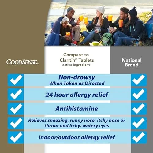 GoodSense Loratadine 10 mg Allergy Relief Tablets | 365 Count, Non-Drowsy, 24-Hour Relief thumbnail 2