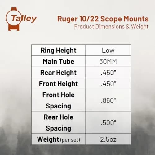 Talley 30mm Low Scope Mounts for Ruger Model 10/22 | Precision CNC Aluminum Mounts thumbnail 5
