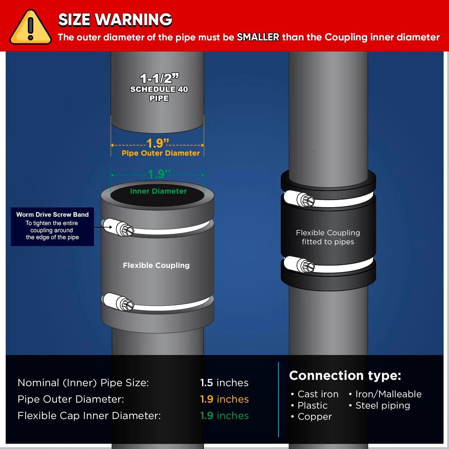 SUPPLYGIANT Flexible PVC Coupling with Stainless Steel Clamps, 1.9" (4.8cm) Inner Diameter for 1-1/2" Nominal Pipe, Black | ASTM C1173 Certified - view 2