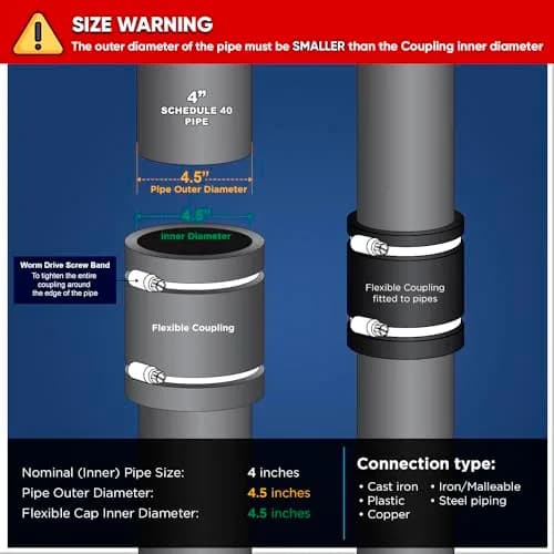 SUPPLYGIANT Flexible PVC Coupling With Stainless Steel Clamps 4 Inch (10.16 cm) | For Sewer & Plumbing Contractors thumbnail 2