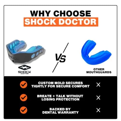 Shock Doctor Gel Max Mouth Guard Heavy Duty & Custom Fit | Sports & Contact Protection for Youth & Adults thumbnail 6