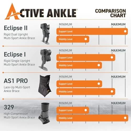 Cramer AS1 Pro Lace Up Ankle Brace Small | FDA Approved, Adjustable Fit, Black thumbnail 5