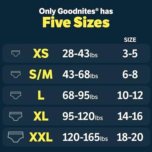 GoodNites Girls' Nighttime Bedwetting Underwear S/M (43-68 lbs) 14 Ct | Dermatologist Tested Incontinence Protector thumbnail 3