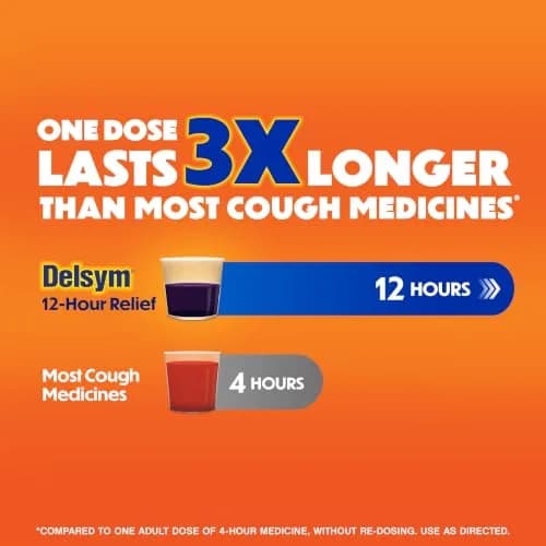 Delsym 12 Hour Cough Medicine for Adults | Powerful Relief with Extended-Release Dextromethorphan, Grape Flavor, 3 Fl Oz thumbnail 3