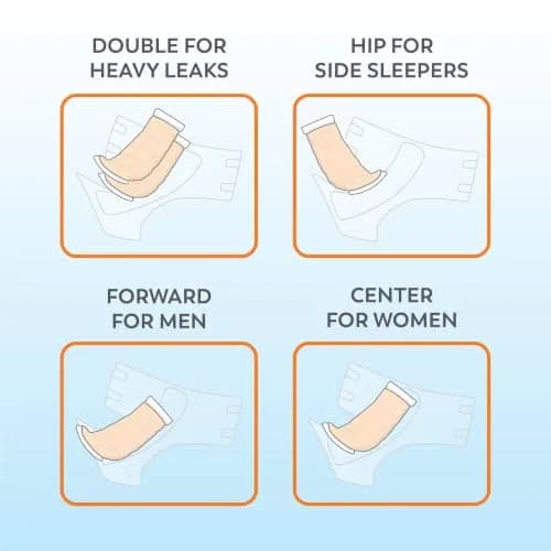 Tranquility TopLiner Booster Pads Super 15" x 4.25" (25 Count, 14.2 oz) | Flow-Through Design for Added Absorbency thumbnail 5