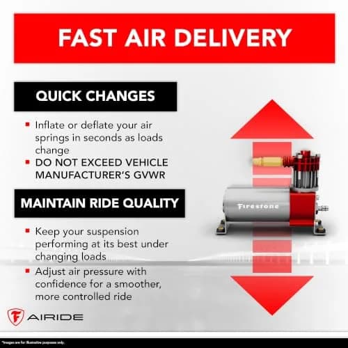 Airide Firestone Air Command 2920 Wireless Compressor Kit | 100 PSI | Easy Install thumbnail 5