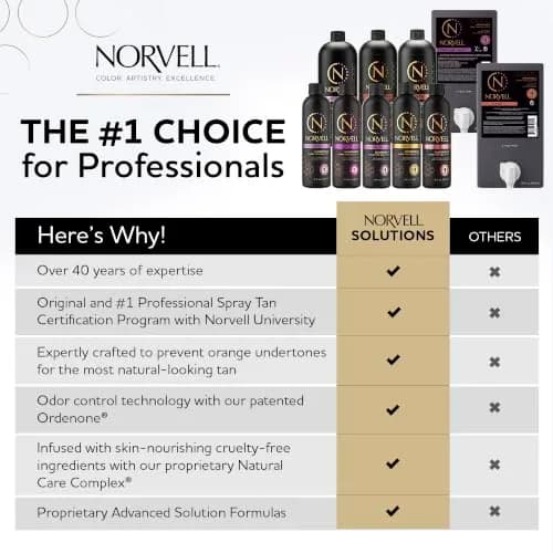 Norvell Venetian Sunless Tanning Solution 8 Fl Oz | Long-Lasting, Streak-Free, Natural Bronze Glow thumbnail 3