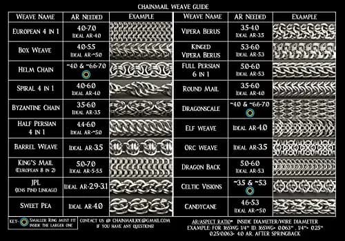 Chainmail Joe 1 Pound Bright Aluminum Jump Rings 16G 5/16" ID | Light, Strong Jewelry & Mail Armor thumbnail 4