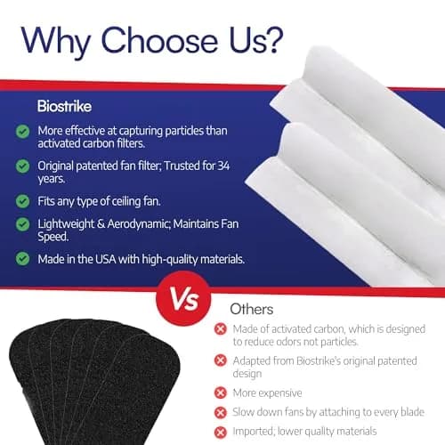 BioStrike Ceiling Fan Air Filters for Blades | Dust & Allergen Catcher, Peel & Stick, Made in USA thumbnail 6