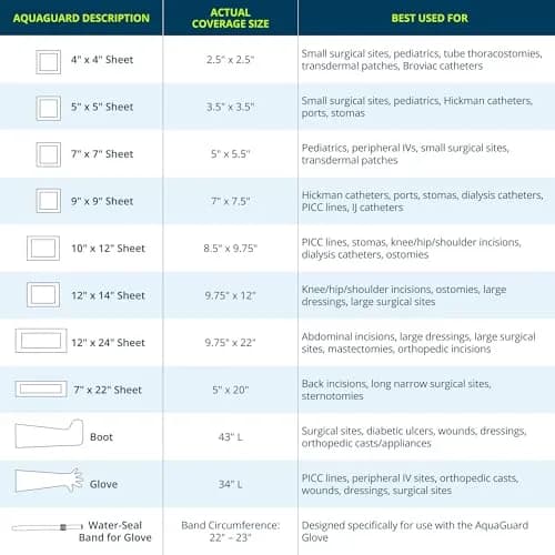 TIDI AquaGuard Wound Cover for Showering 12 in x 24 in (Pack of 7) | Waterproof Shower Sheets for Large Wounds thumbnail 2