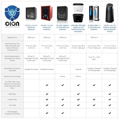 Enerzen Ozone Generator 60,000mg Industrial O3 Air Purifier Deodorizer (60,000mg - Black) | Odor Removal in Unoccupied Spaces thumbnail 6