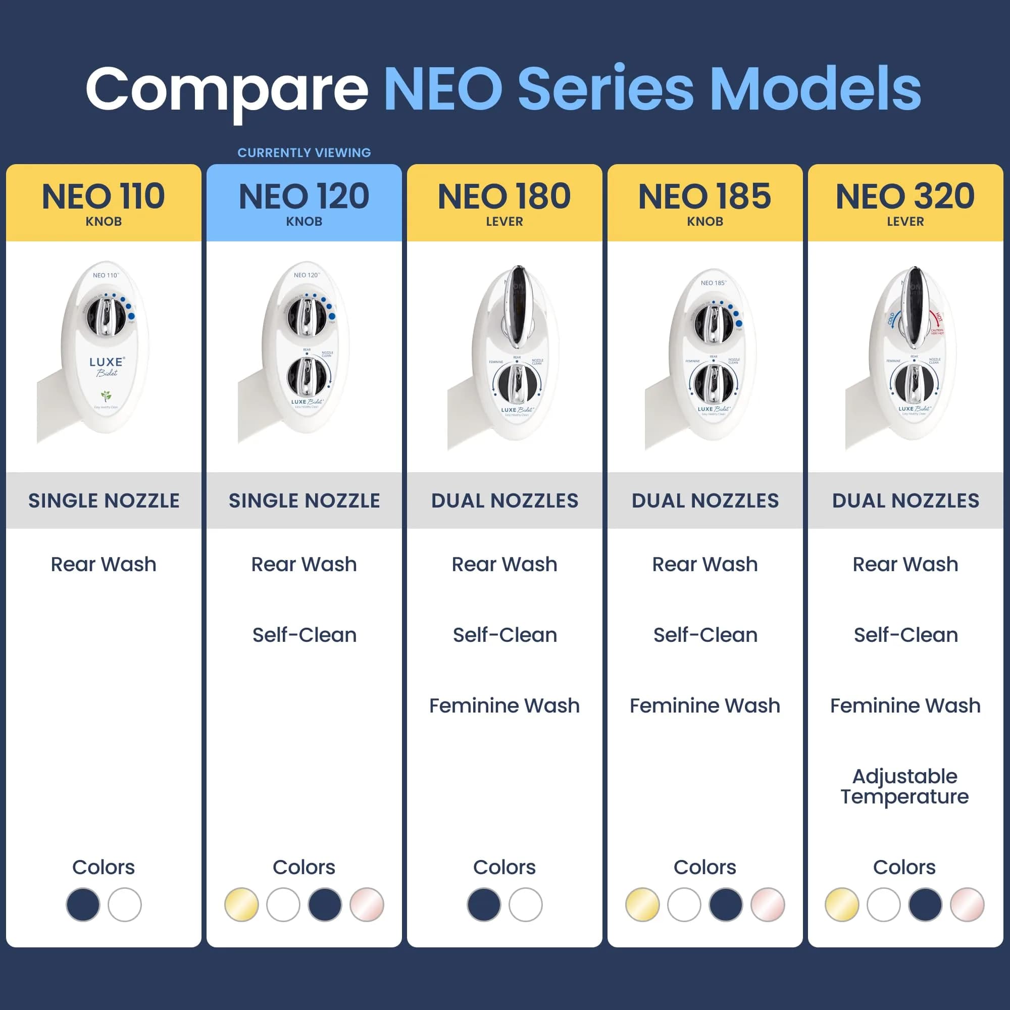 LUXE Bidet NEO 120 Attachment White | Non-Electric Single Nozzle Bidet for Two-Piece Toilets - view 5