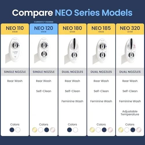 LUXE Bidet NEO 120 Attachment White | Non-Electric Single Nozzle Bidet for Two-Piece Toilets thumbnail 5
