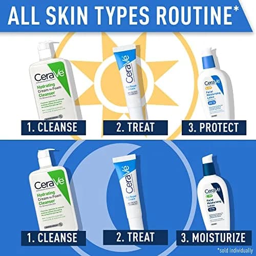 CeraVe Eye Repair Cream 14ml (0.5 Fl Oz) | Hydrates, Depuffs, and Brightens Under Eyes thumbnail 5