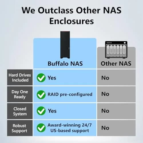 BUFFALO LinkStation 210 2TB 1-Bay NAS Network Attached Storage with HDD Hard Drives Included for Home thumbnail 2