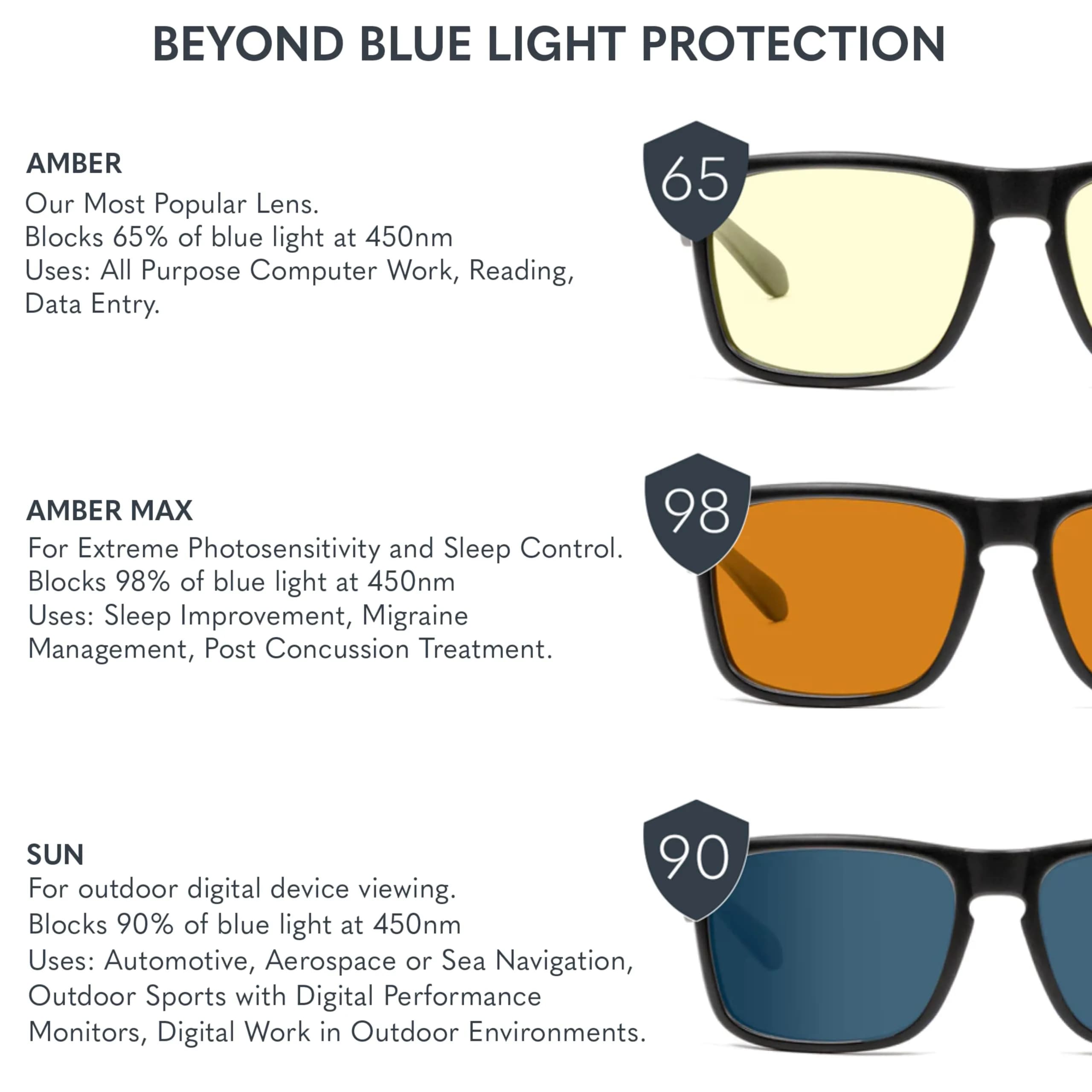 GUNNAR Riot Gaming and Computer Glasses | Blocks 35% Blue Light | Lens Width: 29 mm (1.14 in) | Bridge: 16 mm (0.63 in) | Temple: 140 mm (5.51 in) - view 7