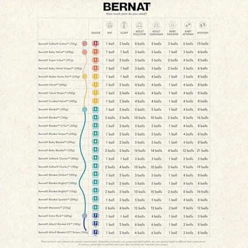 Bernat Blanket BB Yarn Vintage White | Super Bulky Polyester for Cozy Blankets thumbnail 3