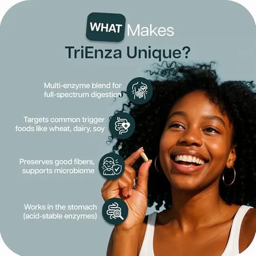 Houston Enzymes TriEnza Digestive Enzymes 180 Capsules (90 Doses) | Supports Protein, Carb, Fat & Polyphenol Digestion thumbnail 3