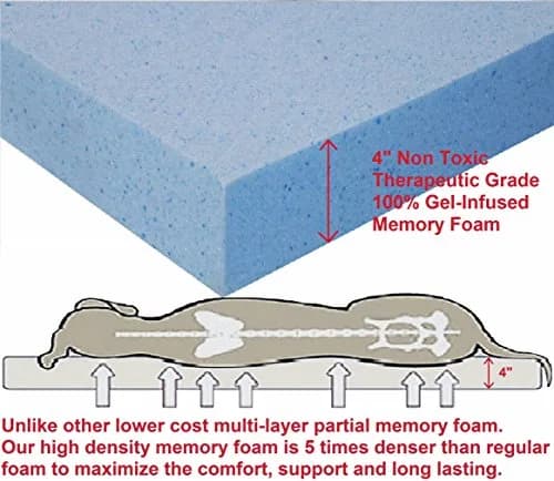 Dogbed4less Extra Large Gel-Infused Memory Foam Dog Bed | Orthopedic Support for XL Breeds thumbnail 4