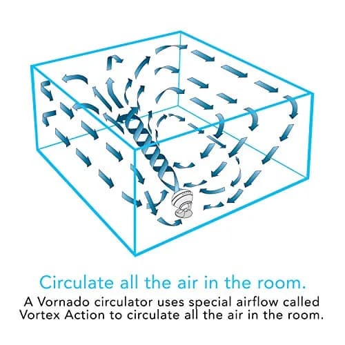 Vornado 660 Large Whole Room Air Circulator Fan with 4 Speeds and 90-Degree Tilt, 660-Large, White | Signature Vortex Air Circulation thumbnail 5
