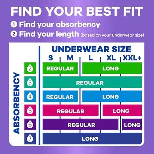 Always Discreet Adult Incontinence Pads for Women, Long Length, Moderate Absorbency, 54 Count | 100% Leak-Free Protection thumbnail 8